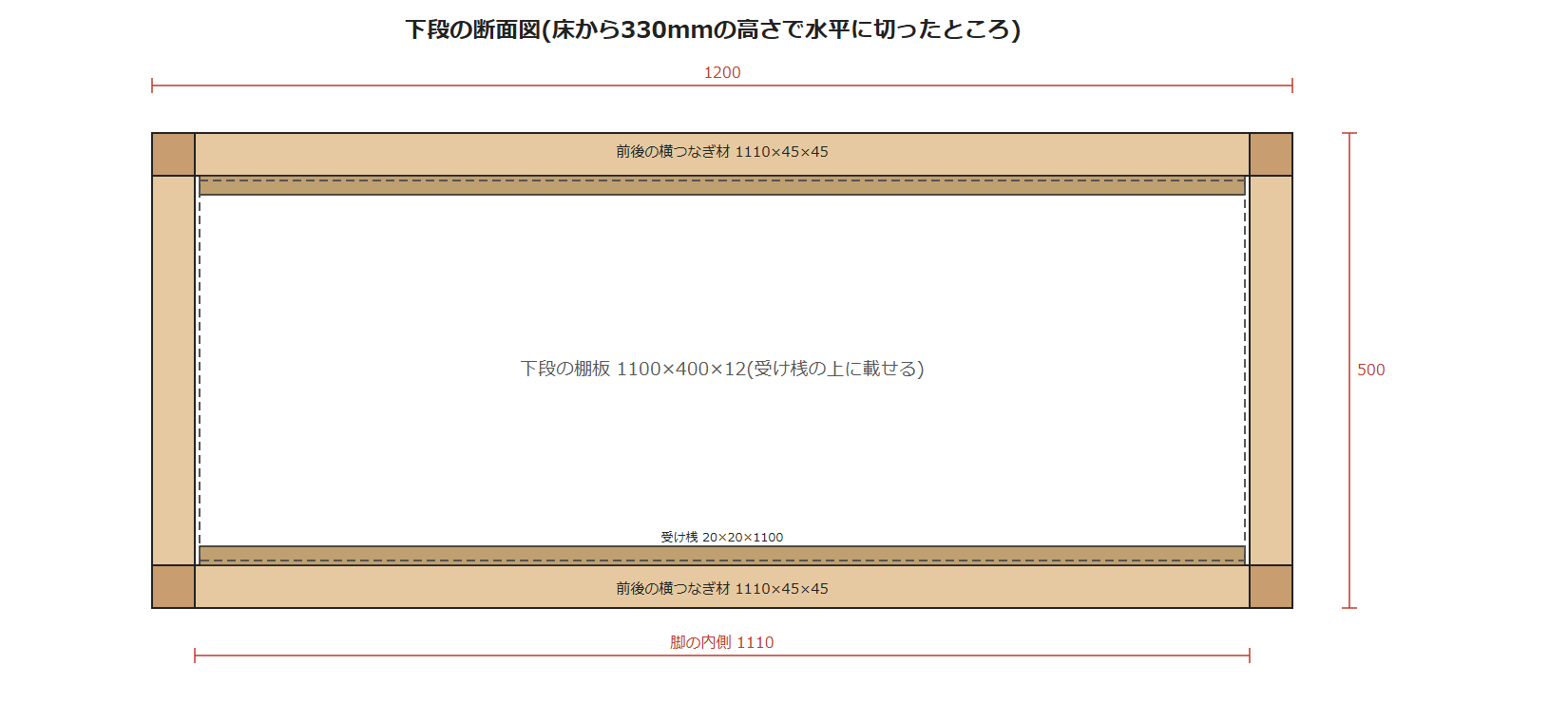 下段の断面図(受け桟を追加)